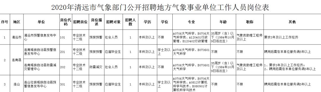 24年各大企业招聘信息,24年大型事业招聘