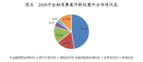 南京法院审判白皮书,江苏金融法院