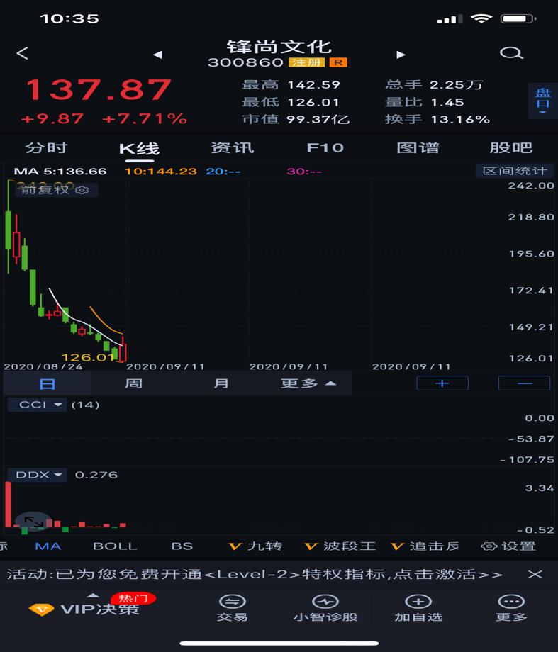 新股持续狂跌,股市不败的神话