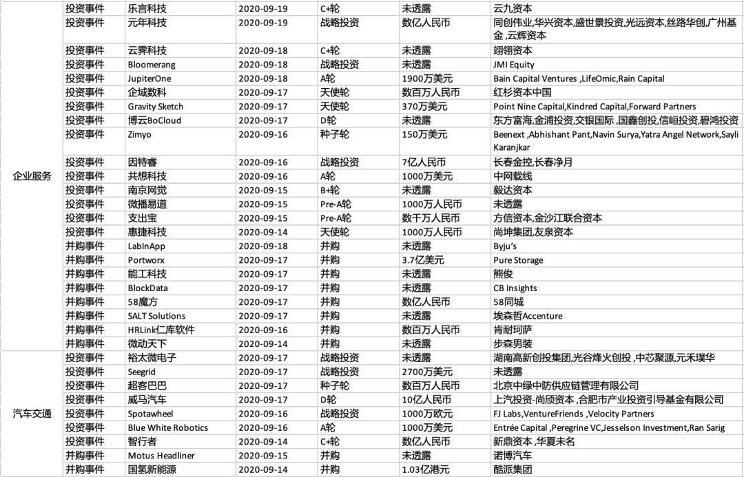 恒大汽车获5亿美元投资,恒大汽车融资3000亿