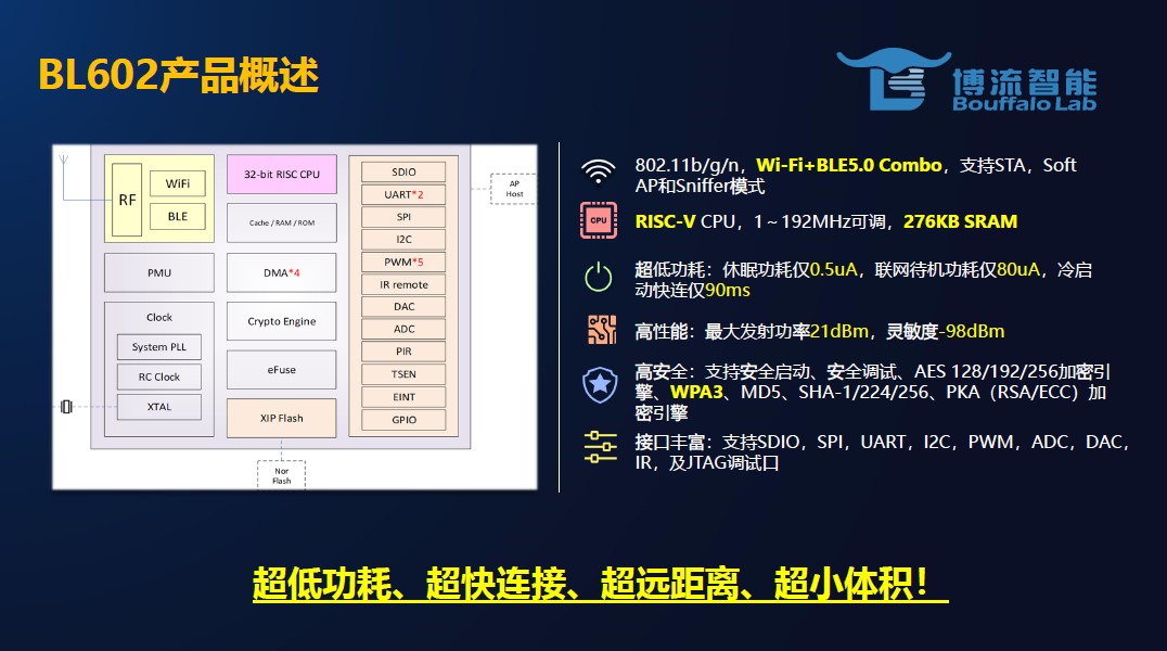 新基建智能交通产业园,新基建产品