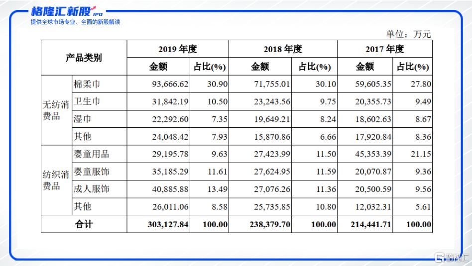 稳健医疗业绩为啥暴增,市值57亿的股票有哪些