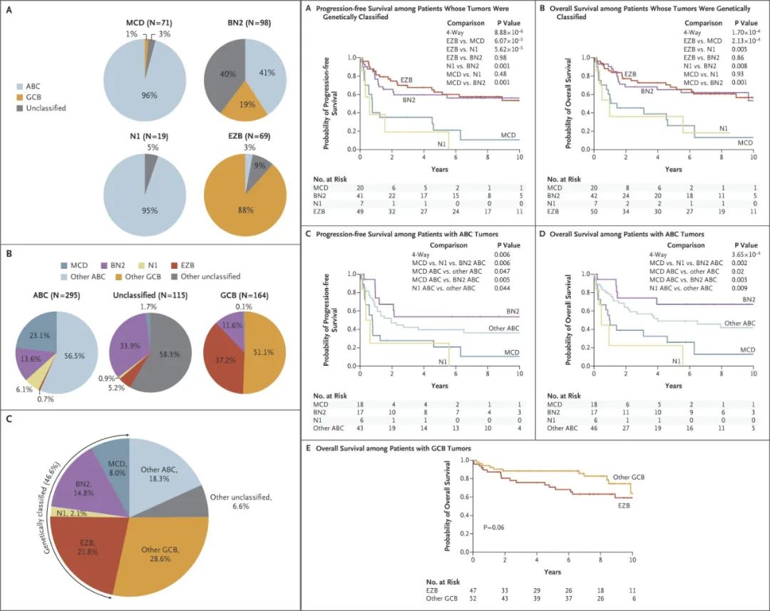 李小秋谈淋巴瘤治疗,2021csco临床肿瘤学进展