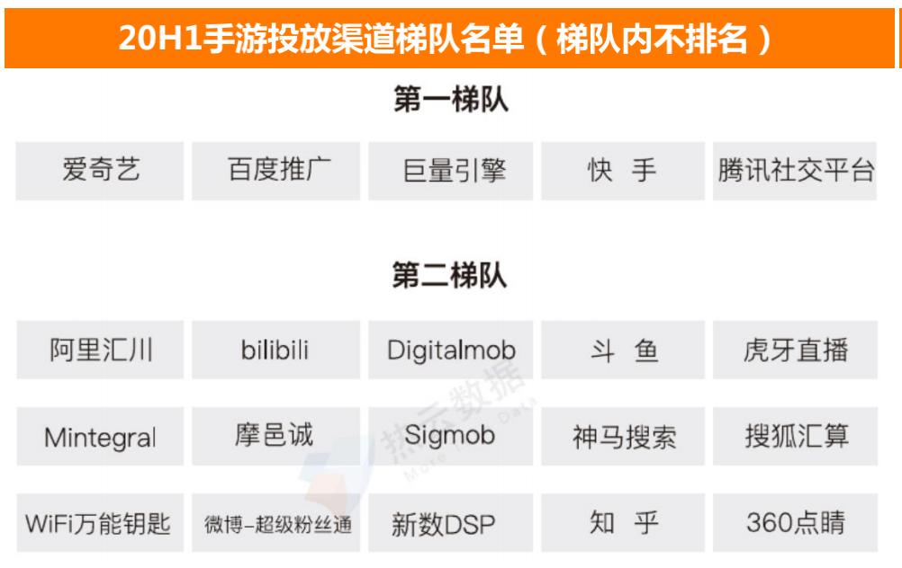 焦点分析|《原神》《万国觉醒》揭竿而起，手机应用商店的流量时代要结束了吗？