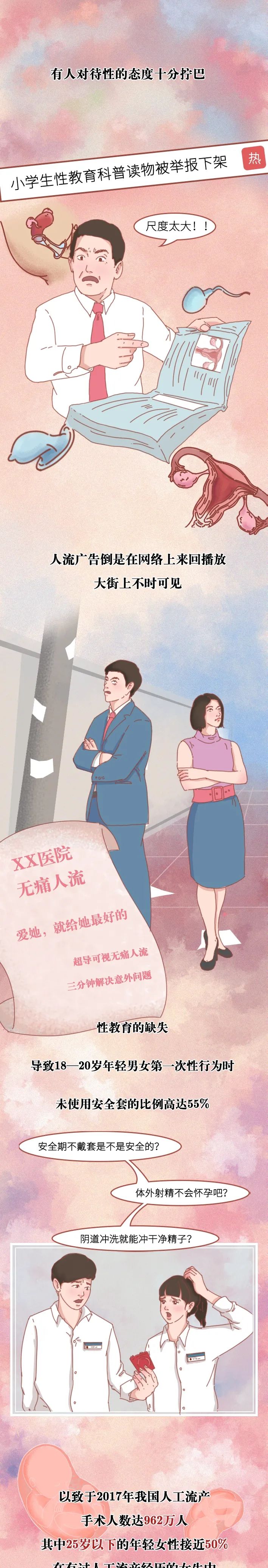 正确避孕的全过程，“第一次”之前必看