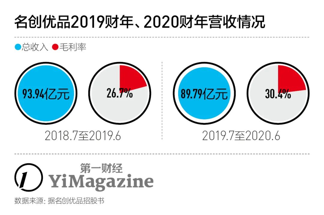 名创优品ipo,名创优品ipo在即