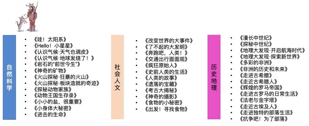 法国儿童哲学启蒙书,法国儿童科普书