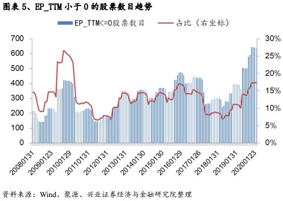 基于误差修正模型的估值趋势偏离度因子研究