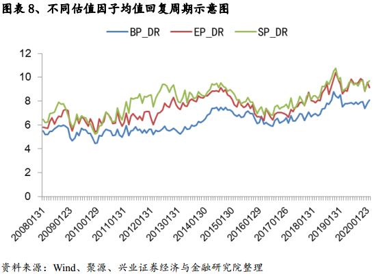 基于误差修正模型的估值趋势偏离度因子研究