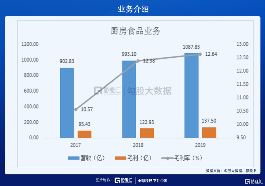 金龙鱼是食用油吗,金龙鱼是下一个茅台吗