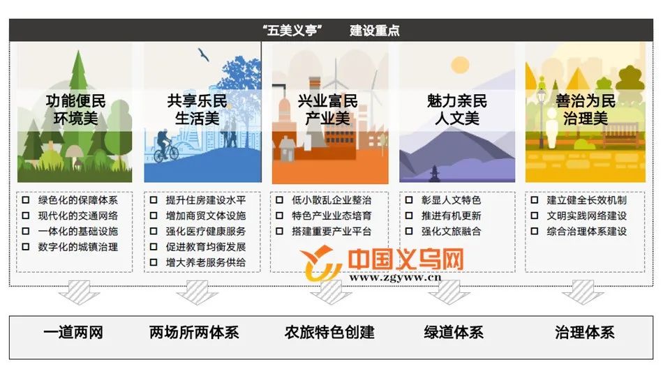 特色小镇、轻轨站、文化村……义乌这个镇有点“甜”！