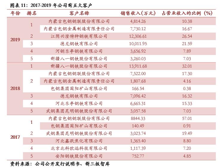 中航泰达最新规划,中航泰达深度分析