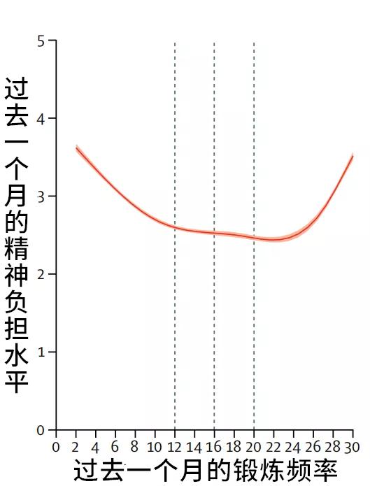 看了就想健身的小说,懒癌怎么锻炼最有效