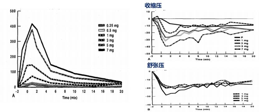 国内外指南一致推荐,靶器官保护是高血压急症治疗关键