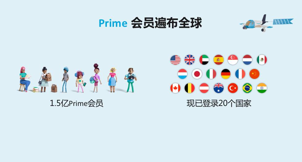 足不出户一站buy全球，亚马逊开启Prime会员跨境网购狂欢