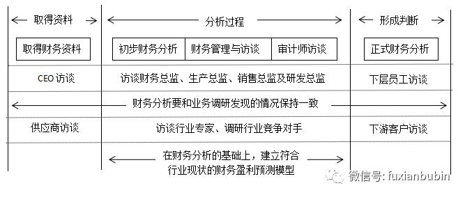 搞定私募基金股权投资,看这一篇就够了