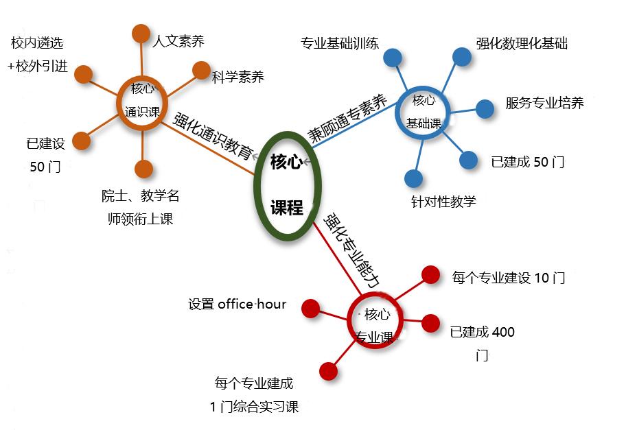 喜迎四次*党**代会·发展巡礼之本科生教育改革篇|以立德树人为根本，坚定不移培养知农爱农创新人才