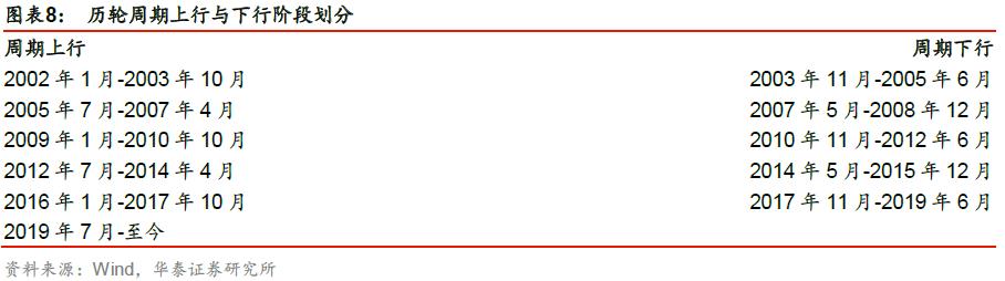 「华泰金工林晓明团队」成分股涨跌比例或能预示短期走势——华泰金工林晓明团队每周观点20201018
