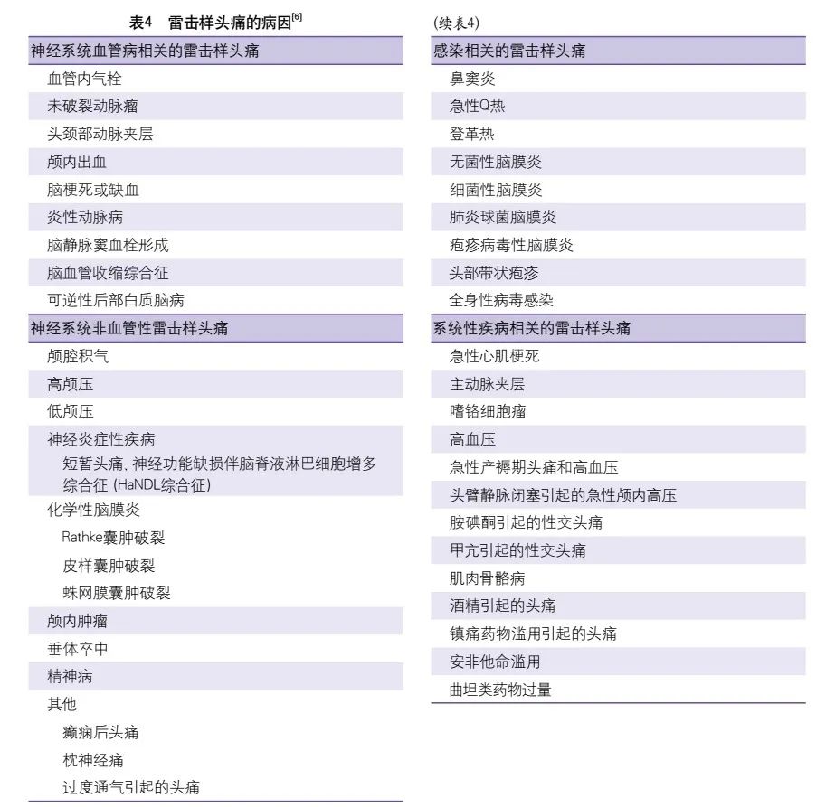 专家解读脑梗后遗症,脑血管引起的头痛能治好吗