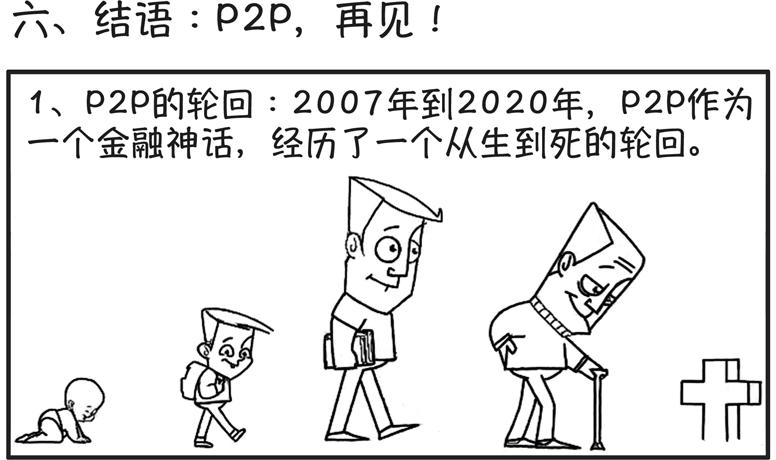 P2P简史：P2P和非法吸收公众存款