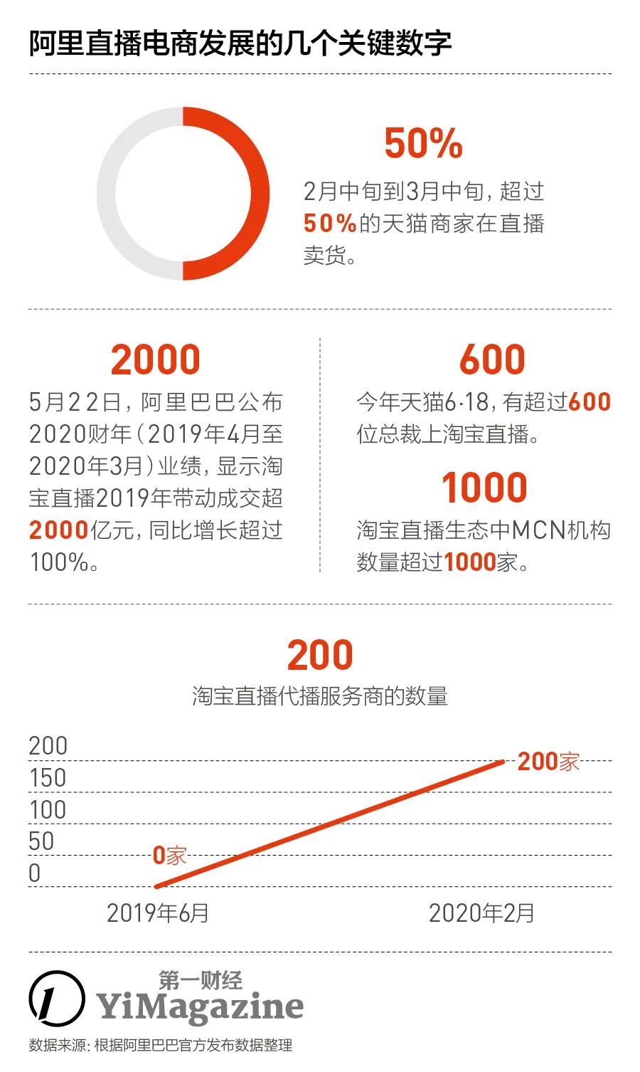 双十一主播抢爆款,双11期间淘宝直播该如何做好准备