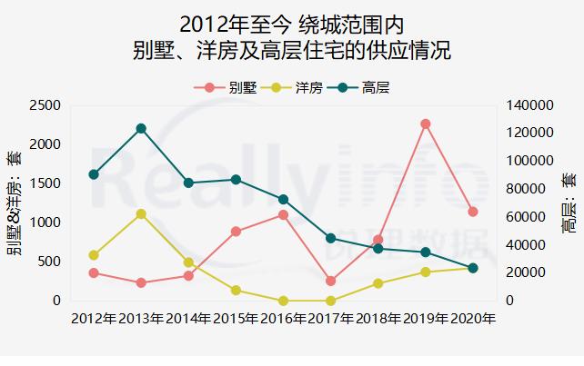 久违了四环洋房,久违了旧房子