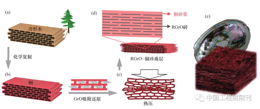 金属基陶瓷复合材料,金属基复合材料是什么