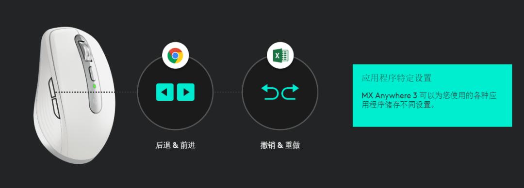 罗技mxanywhere3滚轮左右晃动,罗技mxanywhere3鼠标mac版区别