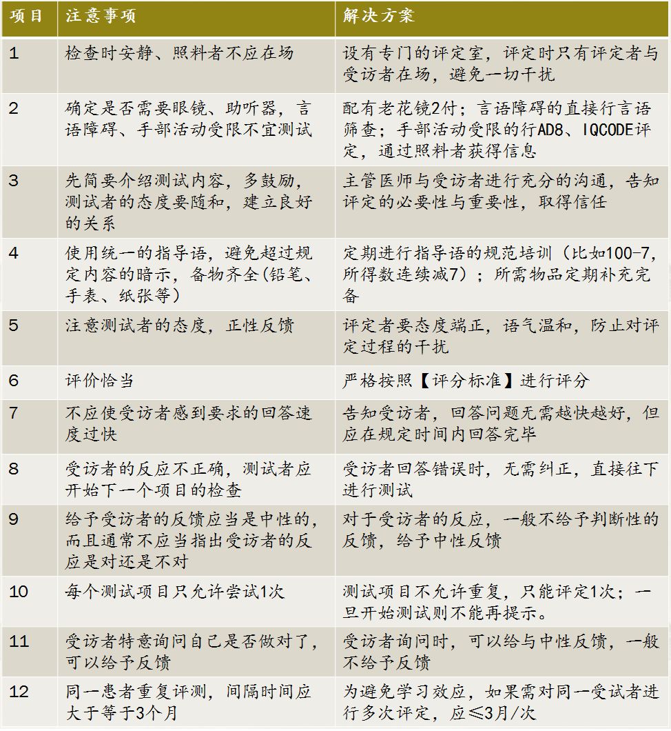 从基础到应用——MMSE、MoCA量表的使用，知多少？