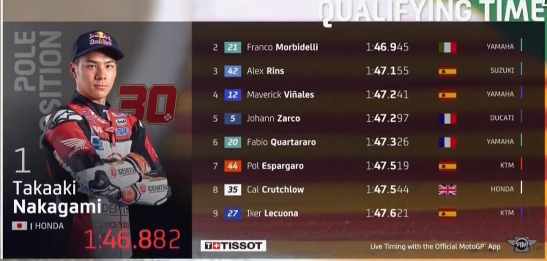 本田motogp到底有多强,狂侃motogp