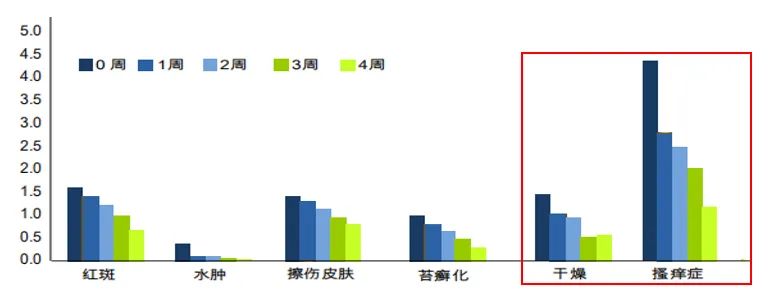 冬天宝宝脸干燥可以涂什么护肤品,儿童护肤冬季防皲裂