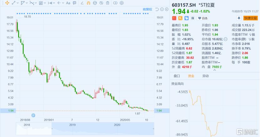 拉夏贝尔被执行人,拉夏贝尔董事长辞职