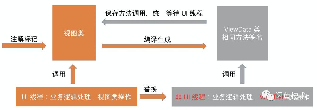 闲鱼app使用攻略,闲鱼app介绍与使用方法教程