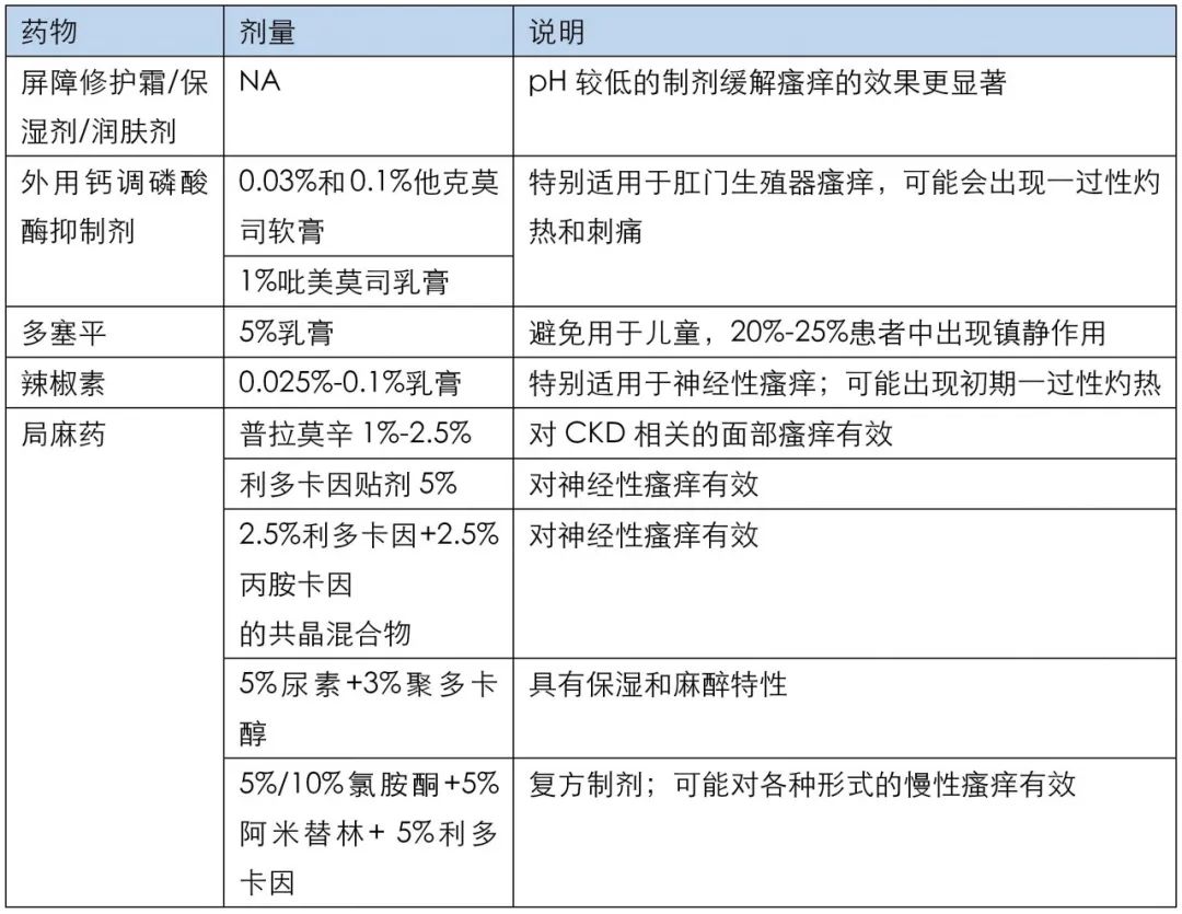 肾病瘙痒,肾病引发的瘙痒怎么治