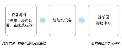 娃娃机的传说是真的吗,娃娃机源头