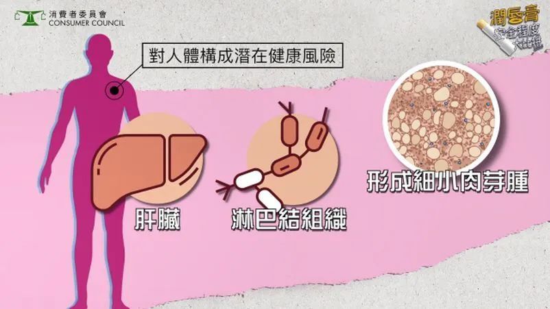 不合格的润唇膏致癌,唇膏选不对有致癌风险