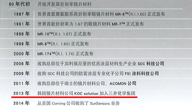 都说眼镜是暴利怎么反驳,一副眼镜的暴利模式