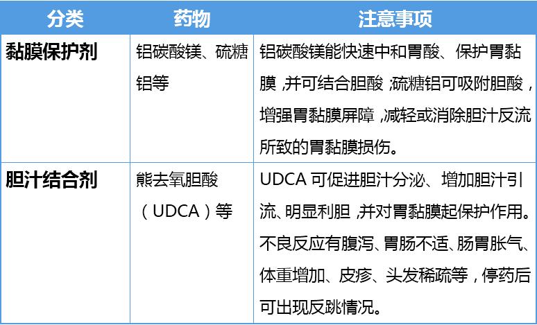 胃食管反流有哪些症状吃什么食物,胃食管反流性咽炎需要怎么治疗呢