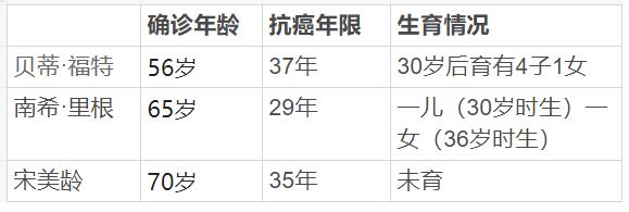 除了饮食和睡眠，患癌的第一夫人还教会我们什么？