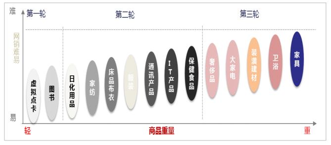 德邦物流转型后的现状,德邦物流转型为快递了吗