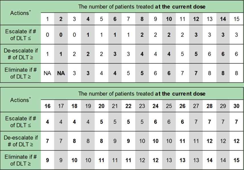 临床试验和临床治疗,临床试验都有哪些方面