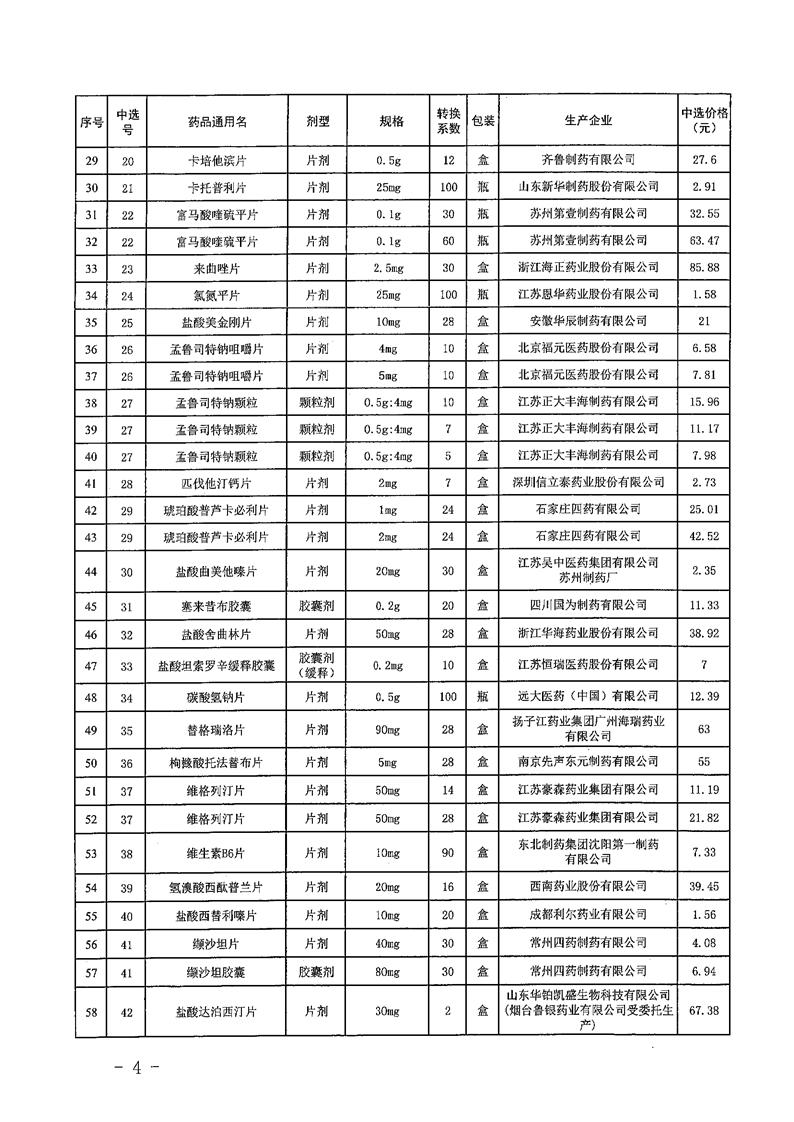 陕西75种药品降价,陕西55种药品降价都有哪些