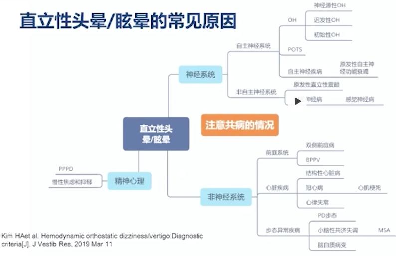 老年性头晕眩晕的常见病因,老年头晕如何根治