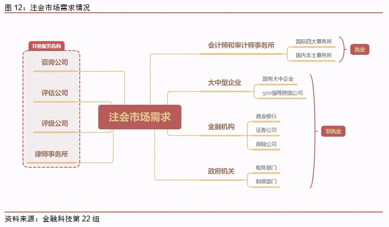 互联网相互保险产品类型有哪些,互联网保险排查的险种