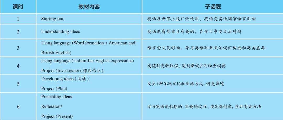 外研版高中英语教材导读视频,外研版高中英语教材怎么用