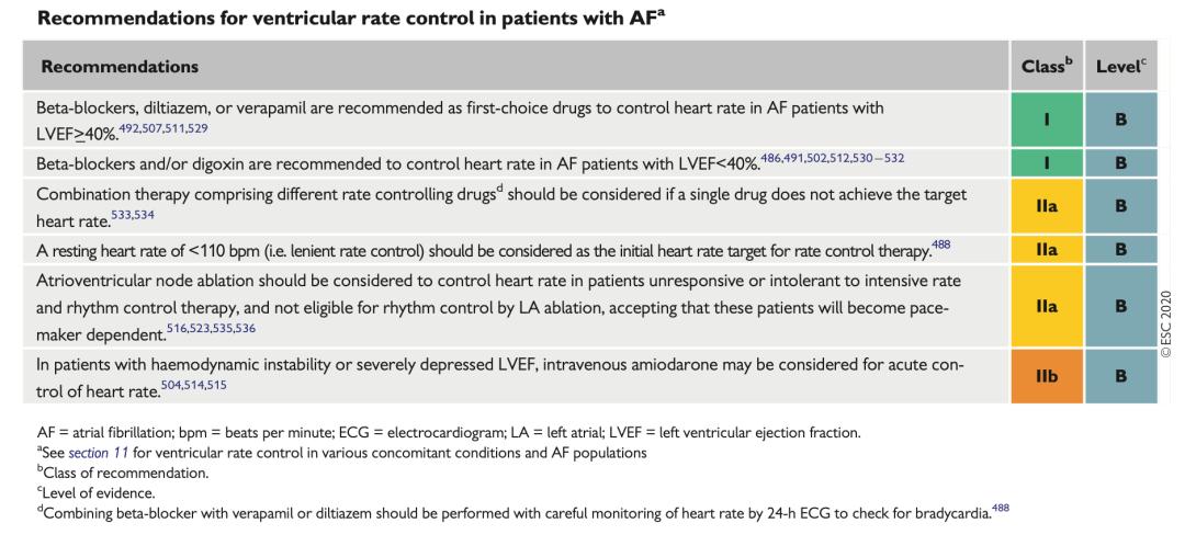 鎴块ⅳecg鍋跺皵浣庝簬60,ecg鎴块ⅳ