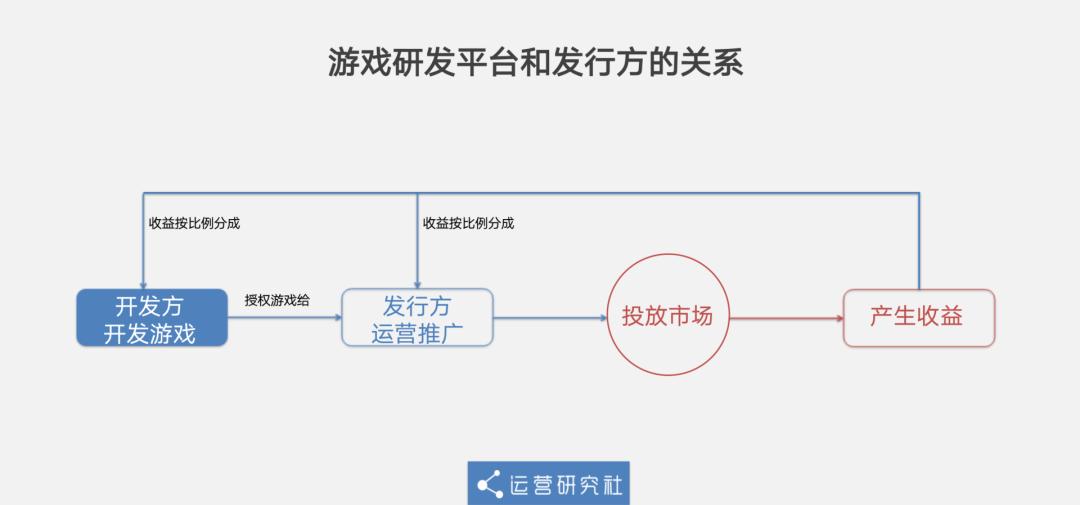 《贪玩蓝月》年入10亿?背后的玩法也太“流氓”了