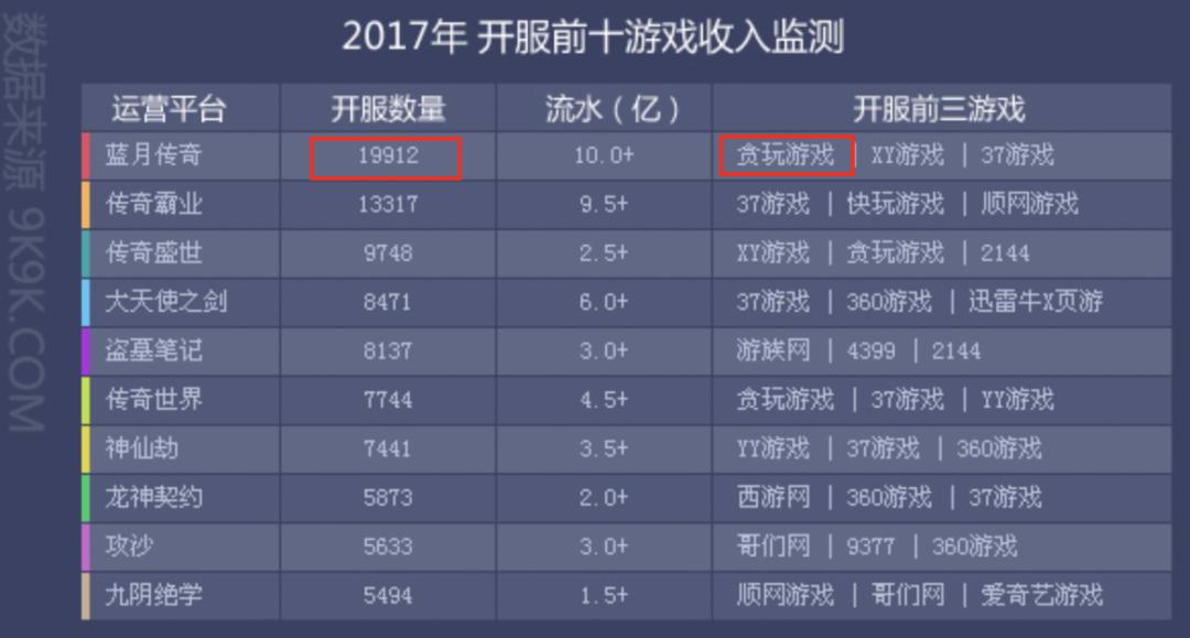 《贪玩蓝月》年入10亿?背后的玩法也太“流氓”了