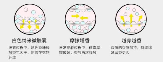 洗衣服加点它，越穿越有千元香水味，留香好几天