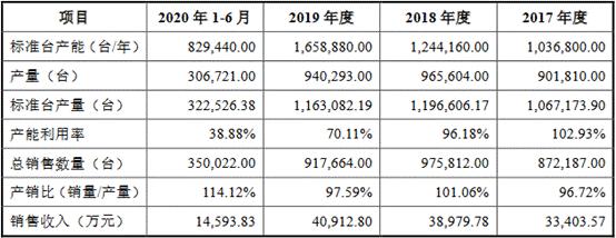 富信科技的前景,富信科技合理估值